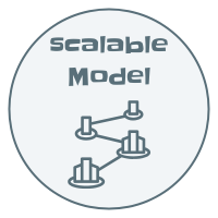 Scalable Business Model